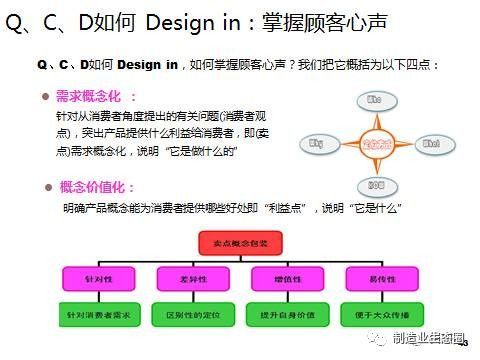 以市場(chǎng)為起點(diǎn) 整合市場(chǎng)營(yíng)銷(xiāo)策劃的新產(chǎn)品開(kāi)發(fā)與戰(zhàn)略規(guī)劃