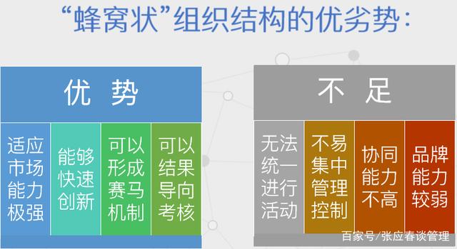 張應春談管理 工廠常見的5種組織結構分析，你的企業屬于哪一種？